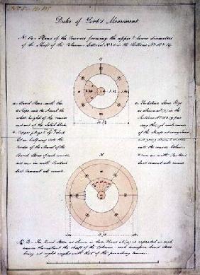 Design for the Duke of York's Column, London  &