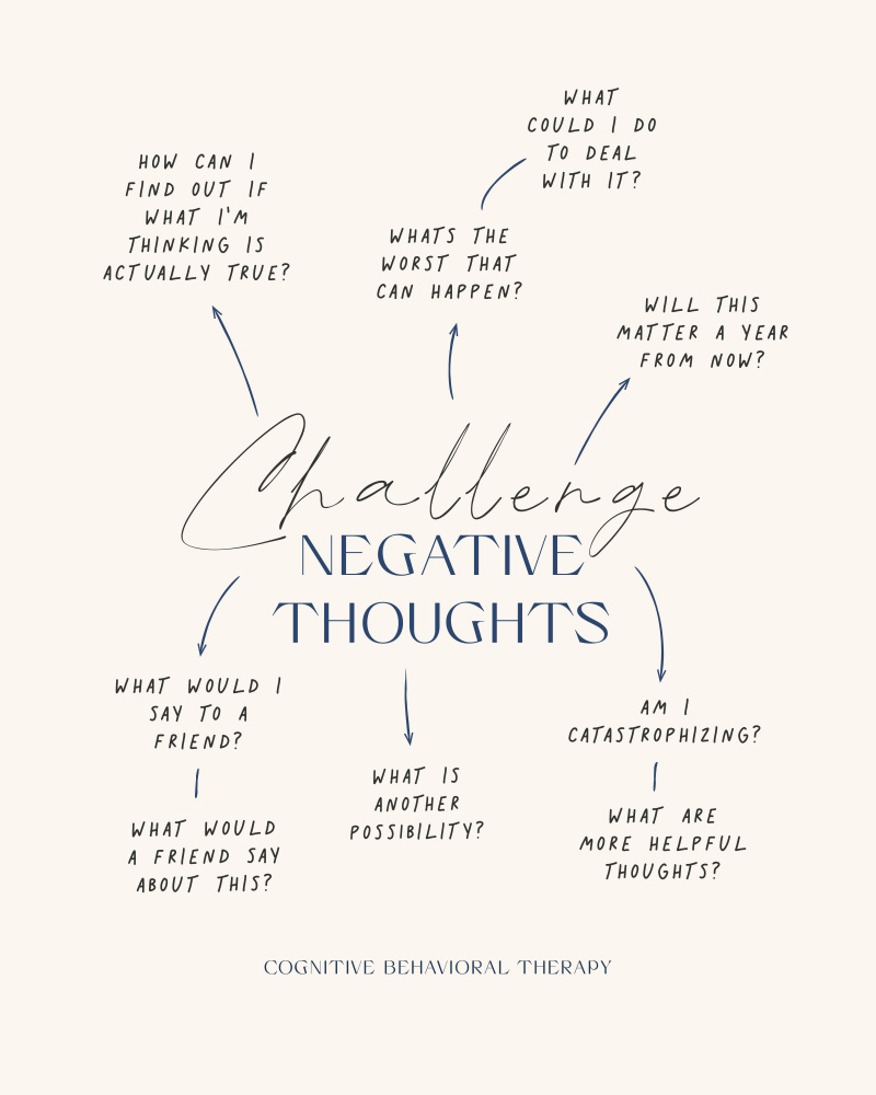 Negative Thoughts od Beth Cai