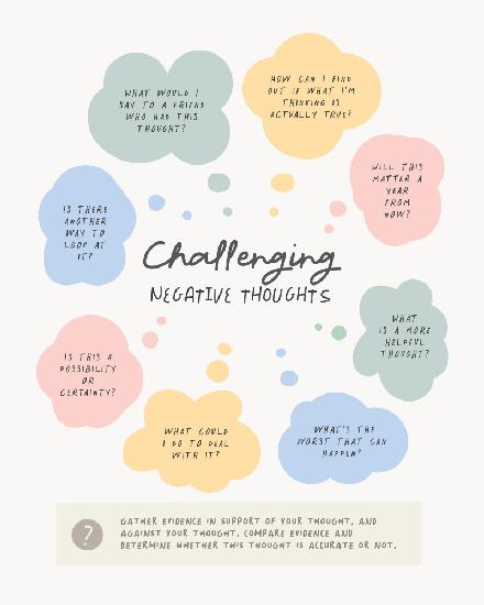 Negative Thoughts