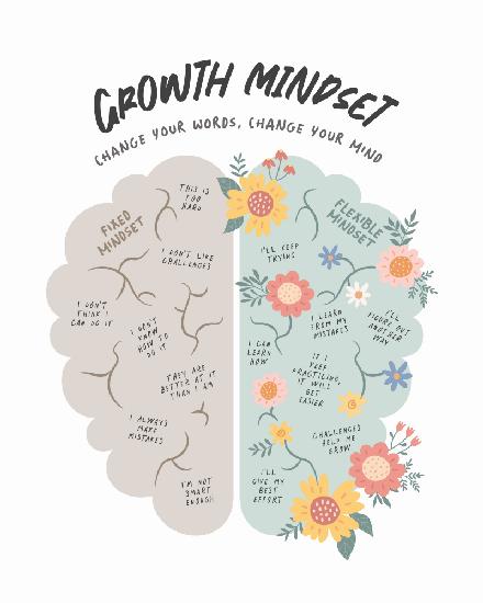 Growth Mindset