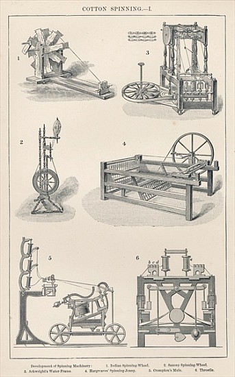 Cotton Spinning I: Development of Spinning Machinery od English School