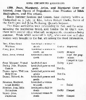 List of people found guilty, reprieved or hanged for witchcraft in Chelmsford, Essex in 1589