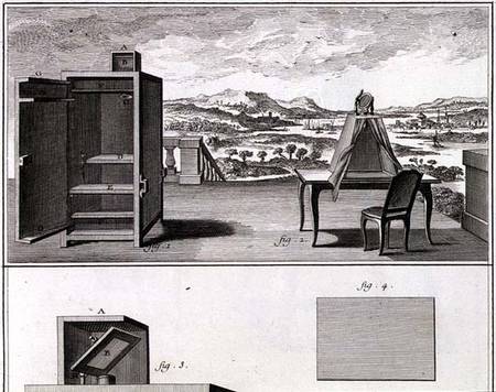 Drawing aids: a basic wooden camera obscura and a portable obscura, plate IV from the Encyclopedia o od French School