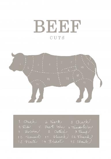 Beef Cuts