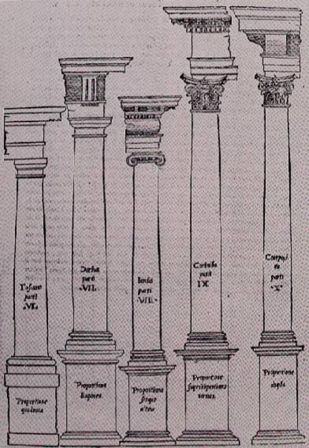 The Orders of Architecture from Il Libro Primo d'Architettura od Sebastiano  Serlio