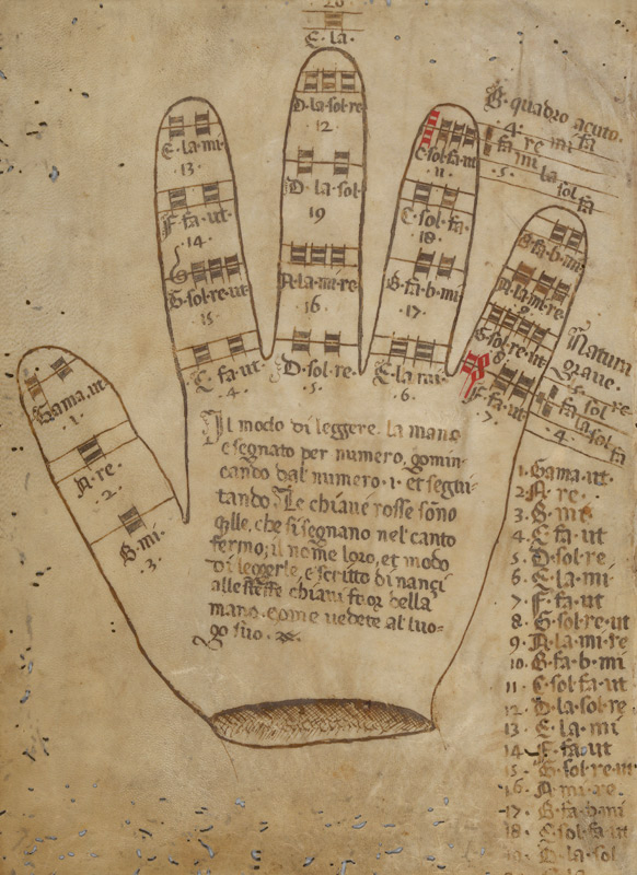 Guidonian hand with somization syllables od Unbekannter Künstler