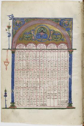 Illuminated manuscript of the Georgian-language Gospels